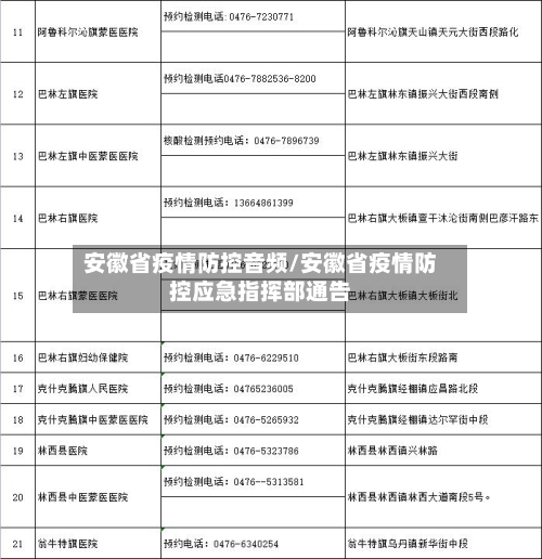 安徽省疫情防控音频/安徽省疫情防控应急指挥部通告-第2张图片