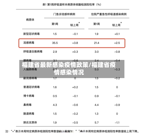 福建省最新感染疫情政策/福建省疫情感染情况-第2张图片