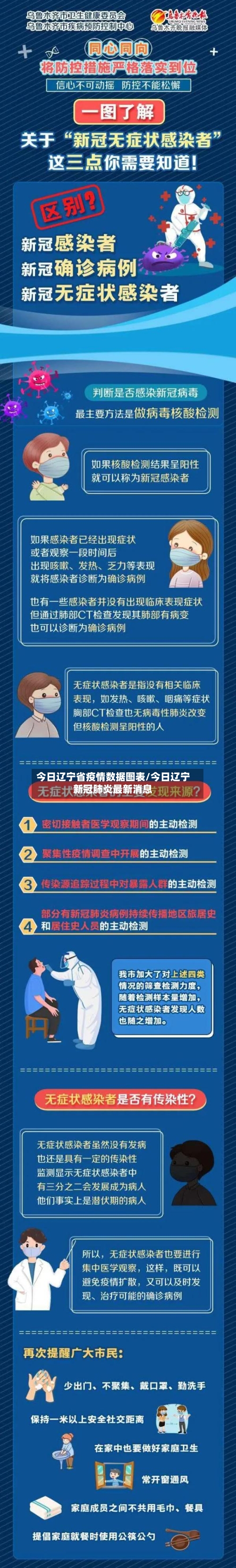 今日辽宁省疫情数据图表/今日辽宁新冠肺炎最新消息-第1张图片