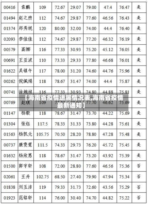【海南省疫情进展情况表,海南省疫情最新通知】-第1张图片