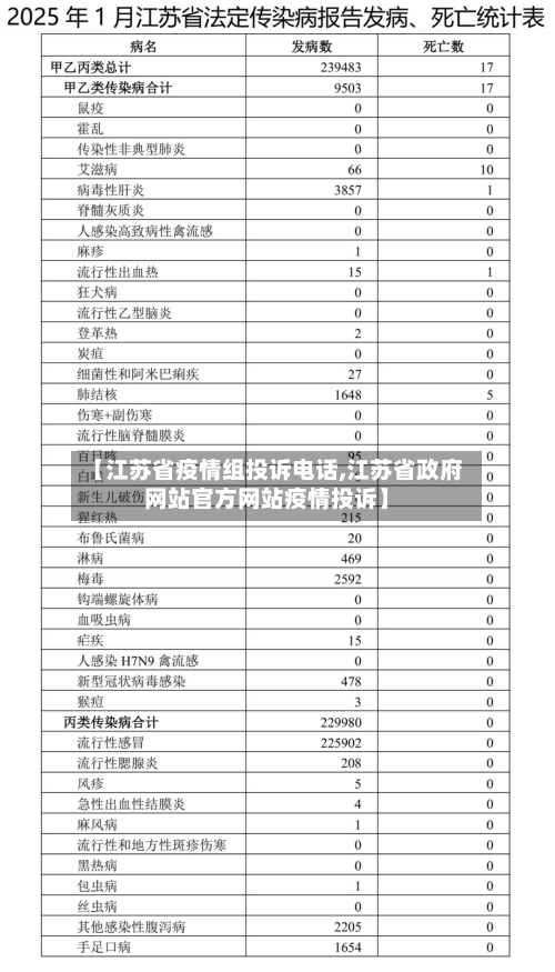 【江苏省疫情组投诉电话,江苏省政府网站官方网站疫情投诉】-第2张图片