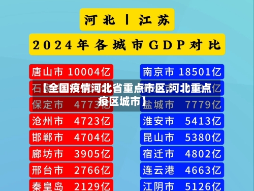 【全国疫情河北省重点市区,河北重点疫区城市】-第3张图片