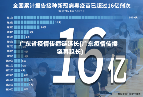 广东省疫情传播链延长(广东疫情传播链再延长)-第1张图片