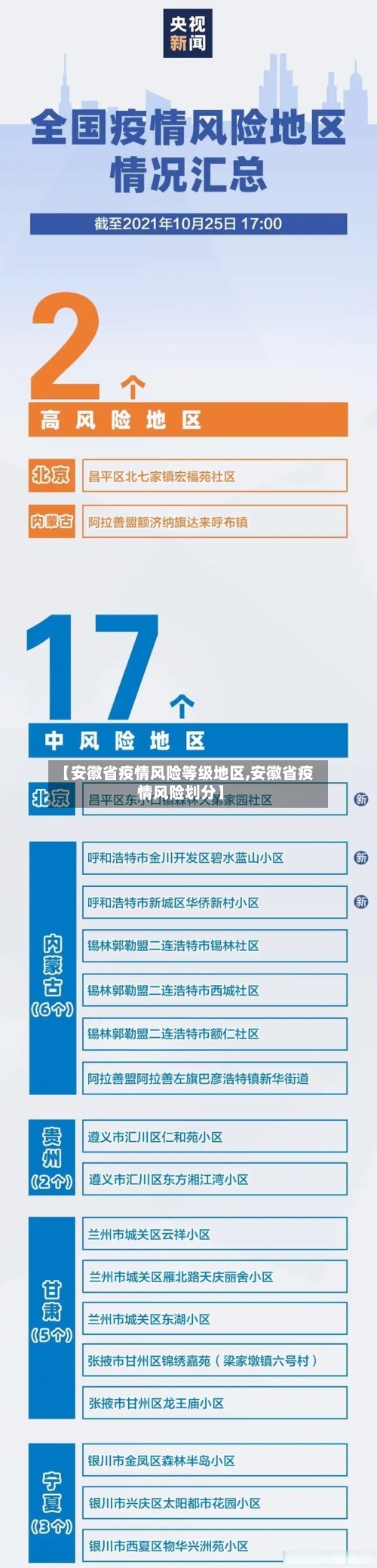 【安徽省疫情风险等级地区,安徽省疫情风险划分】-第1张图片