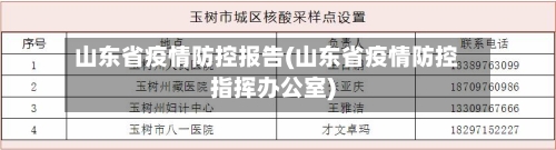 山东省疫情防控报告(山东省疫情防控指挥办公室)-第1张图片