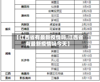 【江西省有最新疫情吗,江西省有最新疫情吗今天】-第1张图片