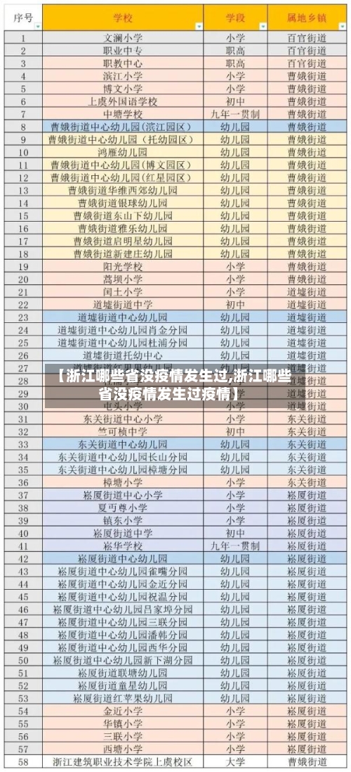 【浙江哪些省没疫情发生过,浙江哪些省没疫情发生过疫情】-第1张图片