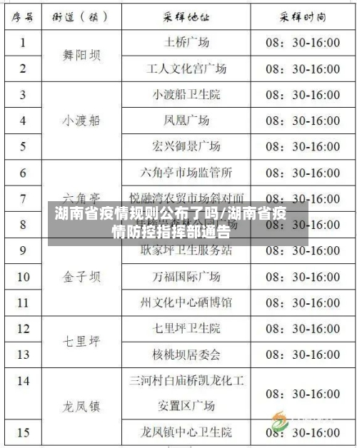 湖南省疫情规则公布了吗/湖南省疫情防控指挥部通告-第1张图片