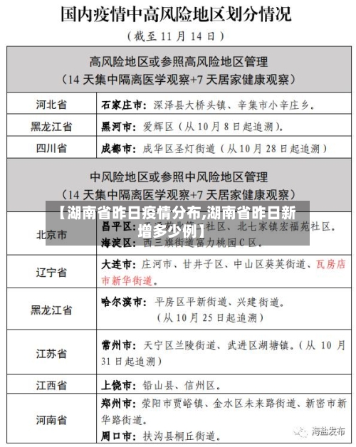 【湖南省昨日疫情分布,湖南省昨日新增多少例】-第2张图片