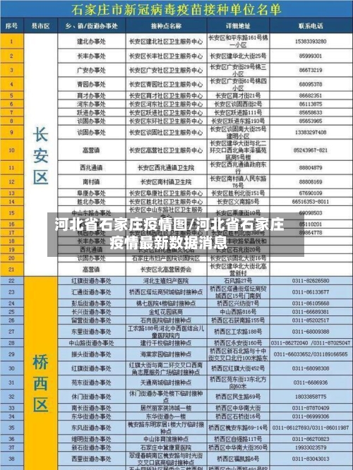 河北省石家庄疫情图/河北省石家庄疫情最新数据消息-第1张图片