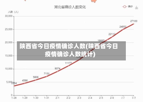 陕西省今日疫情确诊人数(陕西省今日疫情确诊人数统计)-第2张图片