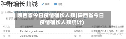 陕西省今日疫情确诊人数(陕西省今日疫情确诊人数统计)-第1张图片