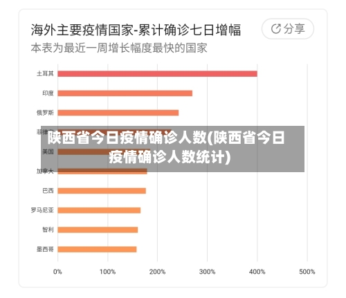陕西省今日疫情确诊人数(陕西省今日疫情确诊人数统计)-第3张图片