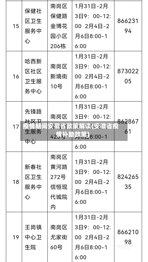 疫情期间安徽省政策解读(安徽省疫情补助政策)-第1张图片