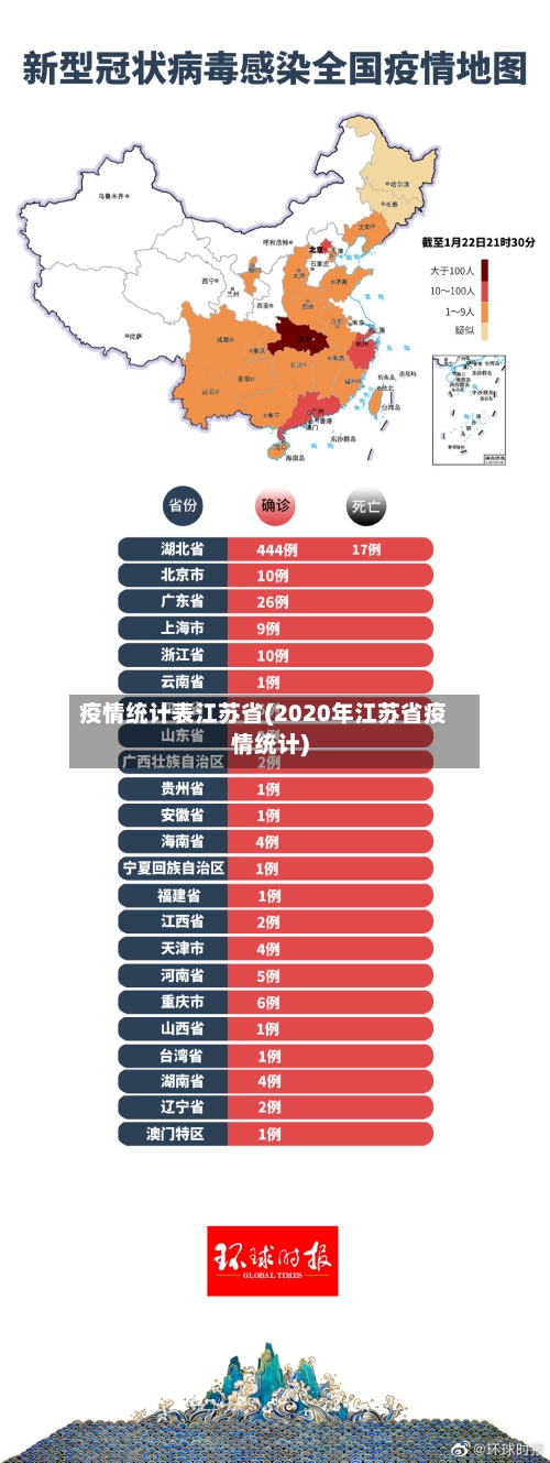 疫情统计表江苏省(2020年江苏省疫情统计)-第2张图片