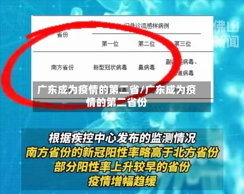 广东成为疫情的第二省/广东成为疫情的第二省份-第3张图片