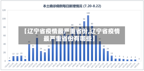【辽宁省疫情最严重省份,辽宁省疫情最严重省份有哪些】-第1张图片