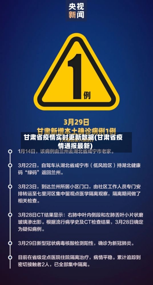 甘肃省疫情实时更新数据(甘肃省疫情通报最新)-第2张图片
