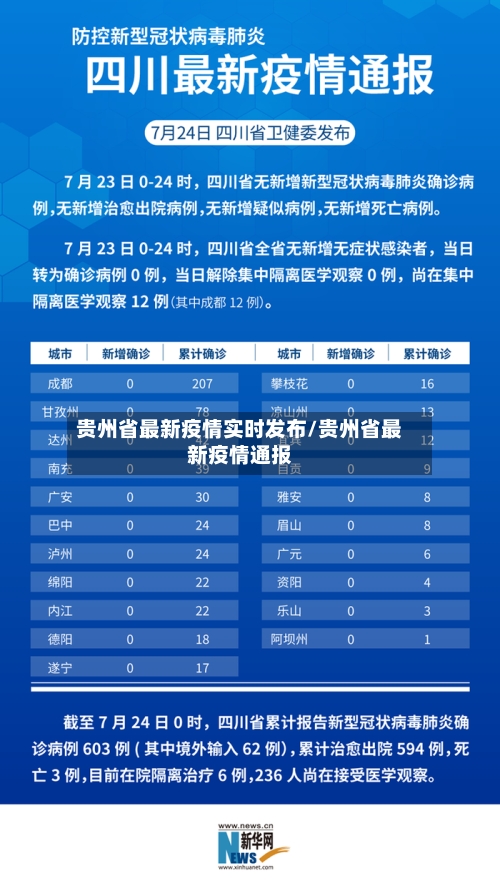 贵州省最新疫情实时发布/贵州省最新疫情通报-第1张图片
