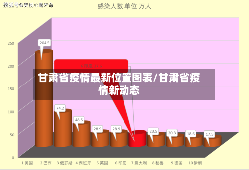 甘肃省疫情最新位置图表/甘肃省疫情新动态-第2张图片