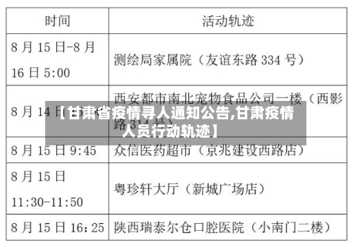 【甘肃省疫情寻人通知公告,甘肃疫情人员行动轨迹】-第1张图片