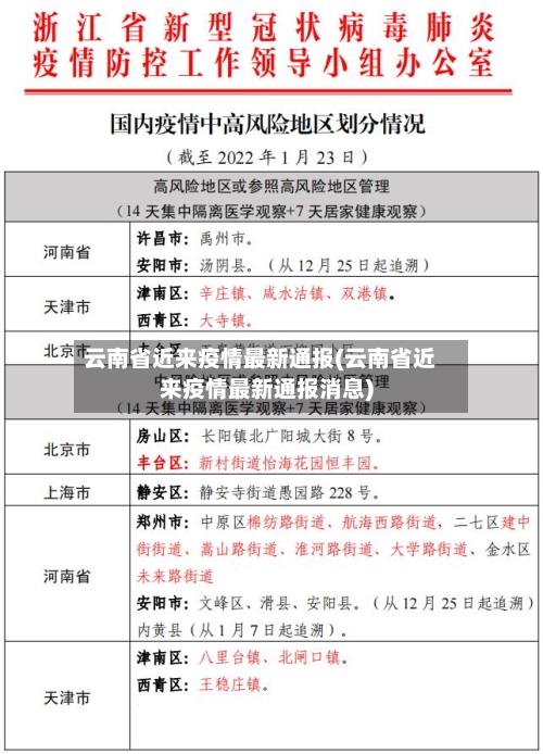 云南省近来疫情最新通报(云南省近来疫情最新通报消息)-第1张图片