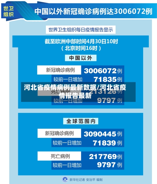 河北省疫情病例最新数据/河北省疫情报告最新-第3张图片