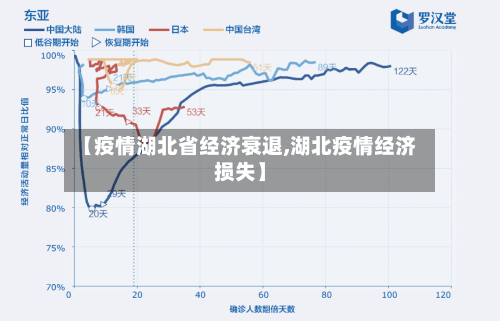 【疫情湖北省经济衰退,湖北疫情经济损失】-第1张图片