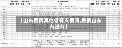 【山东疫情其他省有支援吗,疫情山东有没有】-第1张图片