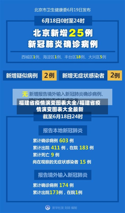 福建省疫情演变图表大全/福建省疫情演变图表大全最新-第2张图片
