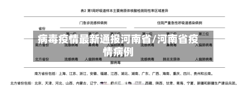 病毒疫情最新通报河南省/河南省疫情病例-第1张图片
