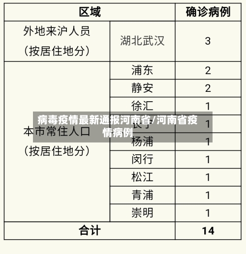 病毒疫情最新通报河南省/河南省疫情病例-第2张图片