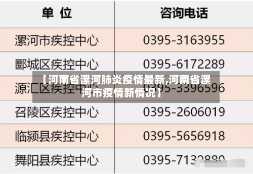 【河南省漯河肺炎疫情最新,河南省漯河市疫情新情况】-第1张图片