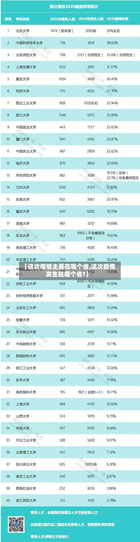 【这次疫情主要在哪个省,这次疫情发生在哪个省?】-第1张图片