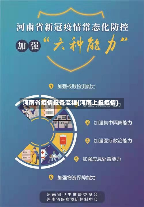 河南省疫情报备流程(河南上报疫情)-第2张图片