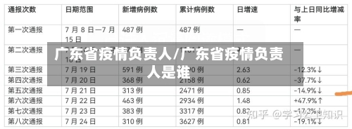 广东省疫情负责人/广东省疫情负责人是谁-第1张图片