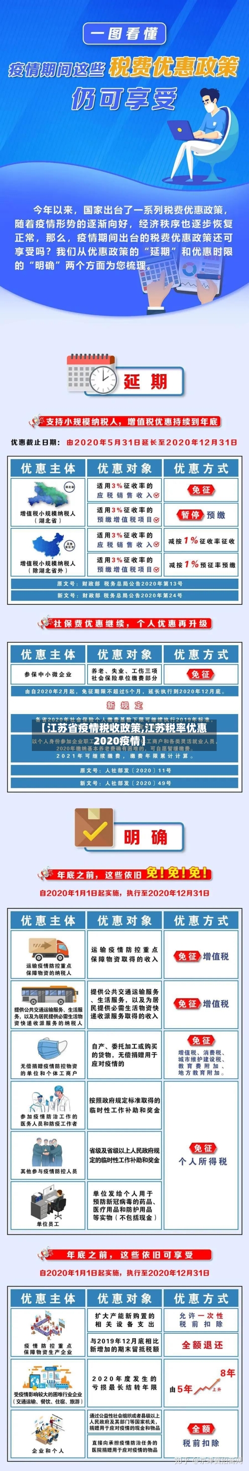 【江苏省疫情税收政策,江苏税率优惠2020疫情】-第3张图片