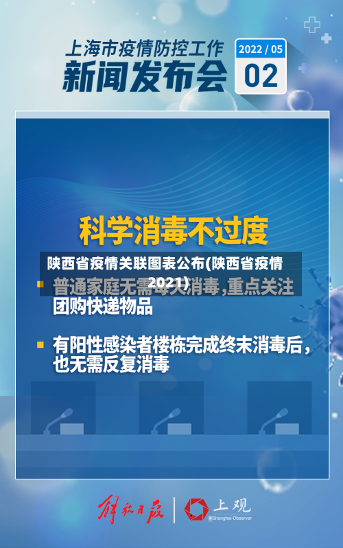 陕西省疫情关联图表公布(陕西省疫情2021)-第1张图片