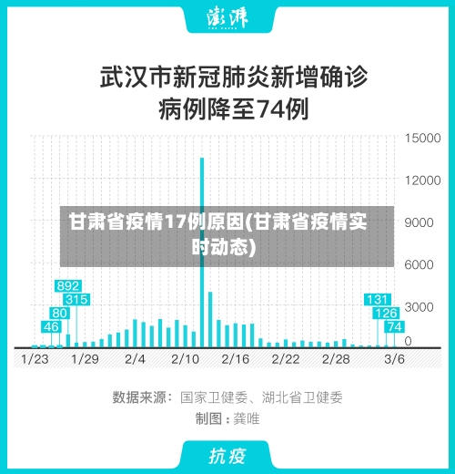 甘肃省疫情17例原因(甘肃省疫情实时动态)-第1张图片