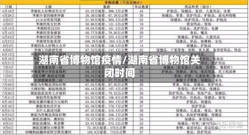 湖南省博物馆疫情/湖南省博物馆关闭时间-第1张图片