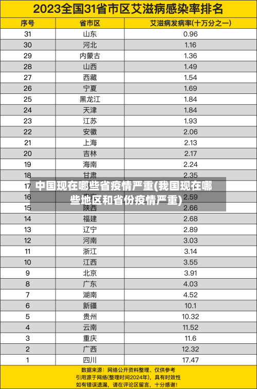 中国现在哪些省疫情严重(我国现在哪些地区和省份疫情严重)-第2张图片