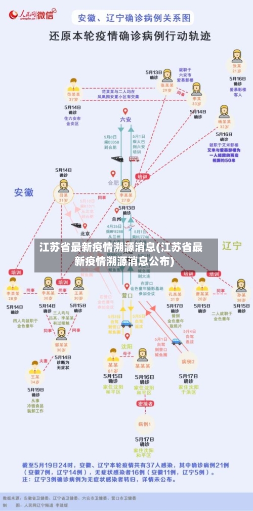 江苏省最新疫情溯源消息(江苏省最新疫情溯源消息公布)-第3张图片