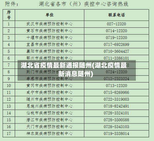 湖北省疫情最新通报随州(湖北疫情最新消息随州)-第2张图片