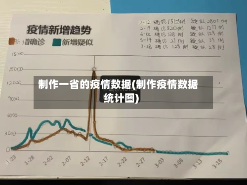 制作一省的疫情数据(制作疫情数据统计图)-第3张图片