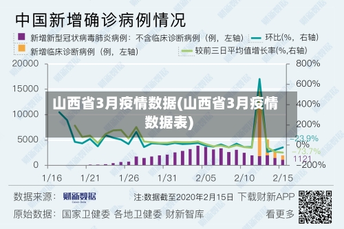 山西省3月疫情数据(山西省3月疫情数据表)-第3张图片