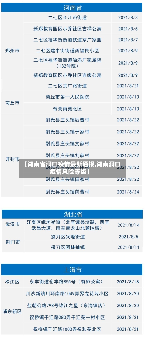 【湖南省洞口疫情最新通报,湖南洞口疫情风险等级】-第1张图片