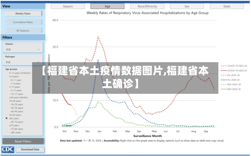 【福建省本土疫情数据图片,福建省本土确诊】-第2张图片