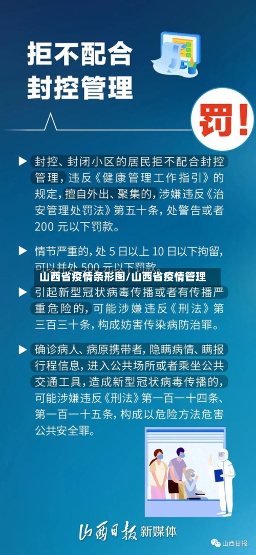 山西省疫情条形图/山西省疫情管理-第1张图片