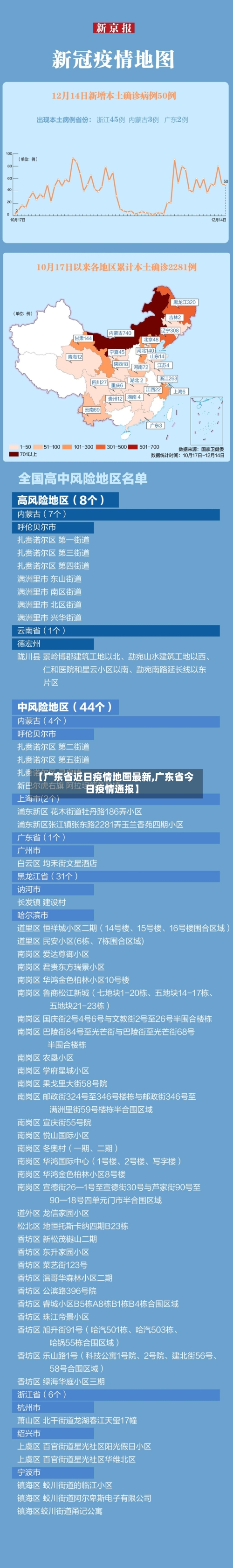 【广东省近日疫情地图最新,广东省今日疫情通报】-第3张图片