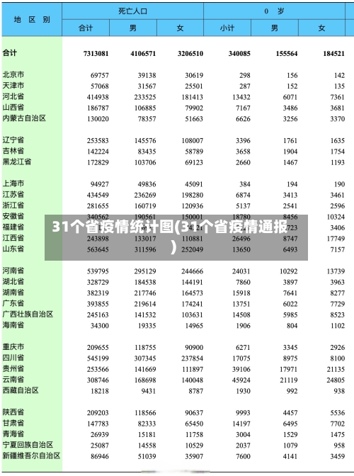 31个省疫情统计图(31个省疫情通报)-第1张图片